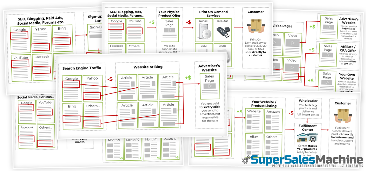 Funnel Fusion Review Transforming Cold Traffic into Loyal Customers