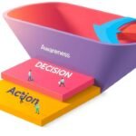 What Is a Sales Funnel? Definition, Stages & Examples