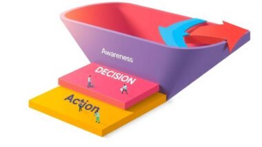 What Is a Sales Funnel? Definition, Stages & Examples